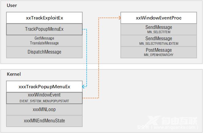 分发 EVENT_SYSTEM_MENUPOPUPSTART 事件的执行流追踪