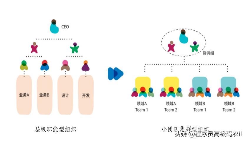 你知道微服务架构深度解析微服务的主要特性有哪些吗