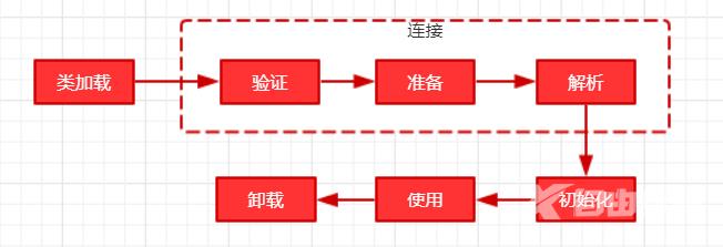 JVM-类加载子系统