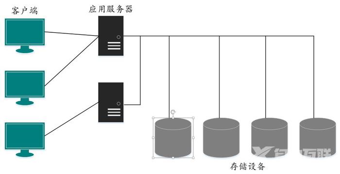 高性能计算系统——高性能大数据分析的存储基础设施