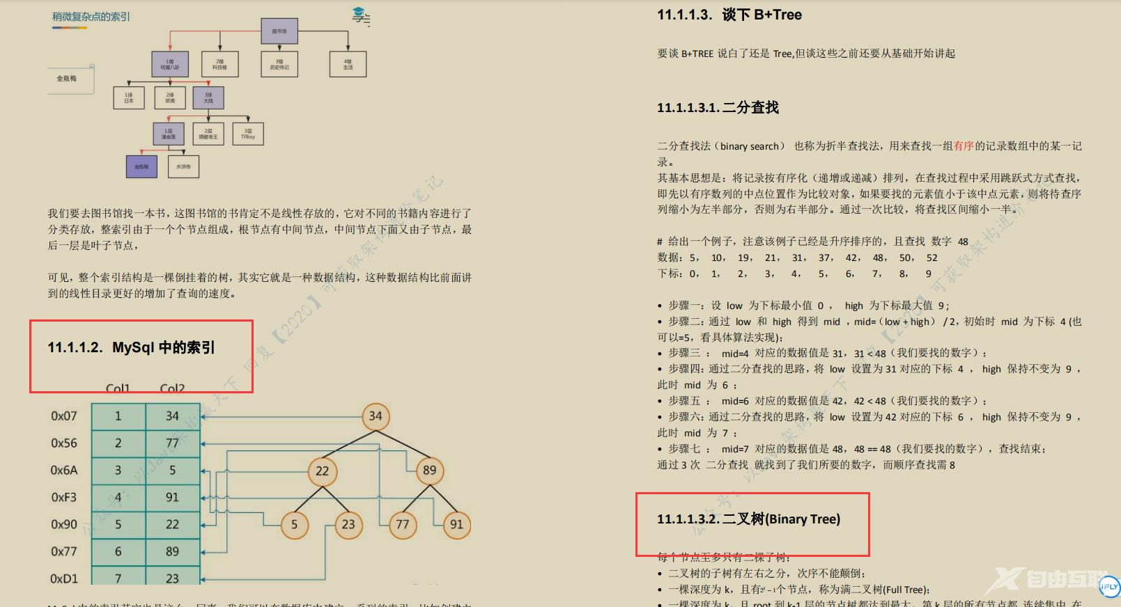 全网火爆MySql 开源笔记图文并茂易上手阿里P8都说好