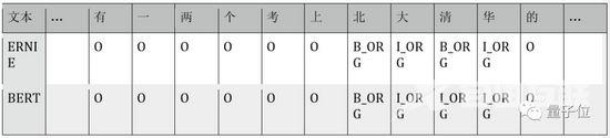 BERT和ERNIE谁更强？这里有一份4大场景的细致评测