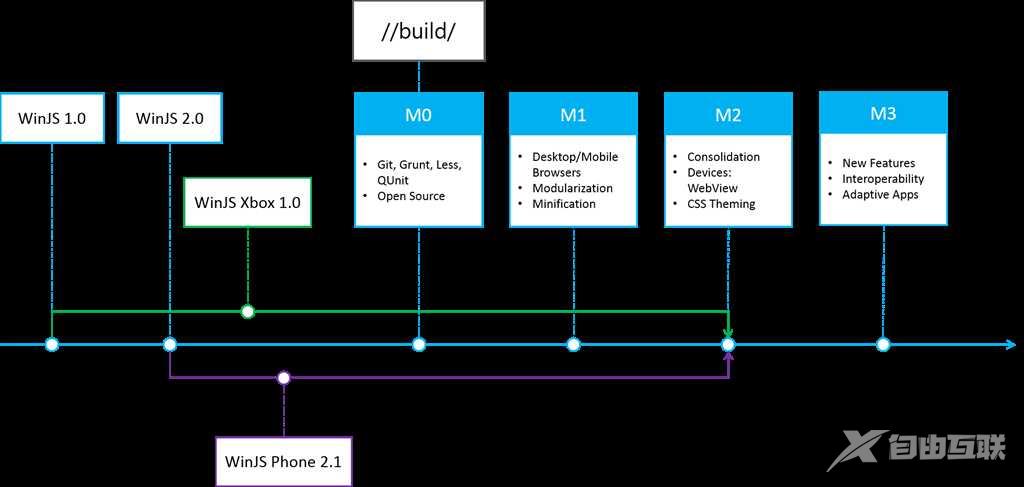 winJSroadmap