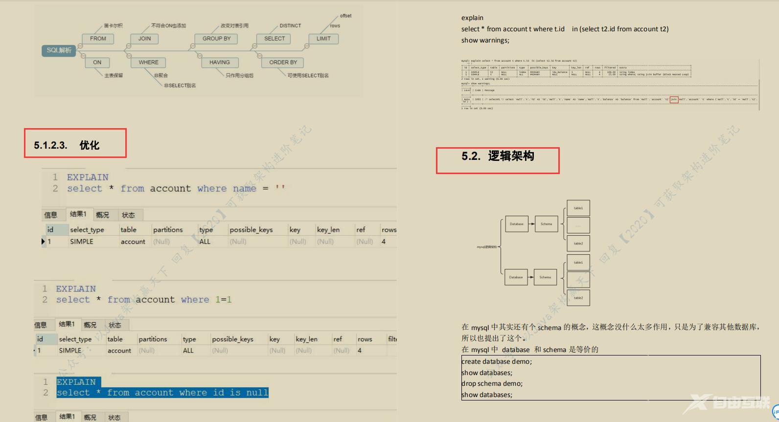 全网火爆MySql 开源笔记图文并茂易上手阿里P8都说好