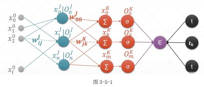 神经网络的介绍与模型搭建