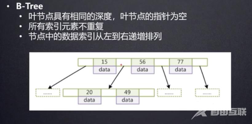 MySql数据库学习（三）索引