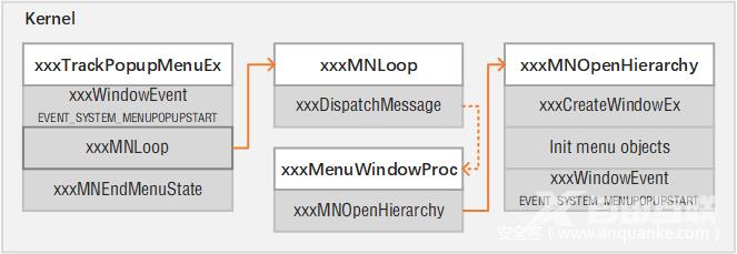 处理 MN_OPENHIERARCHY 消息的执行流追踪