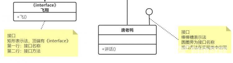 身为程序员还看不懂UML类图？ 一文带你零基础学会看UML类图！