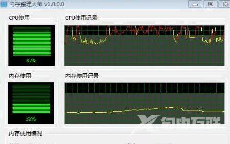 电脑CPU占用率过高怎么回事？电脑CPU占用率过高的解决方法