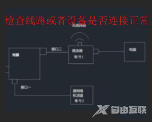 调制解调器报告了一个错误651如何处理？（修复方法）