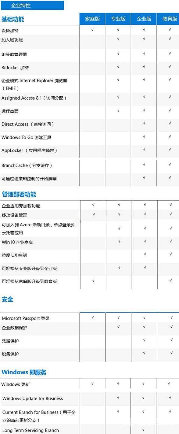 win10版本区别是什么