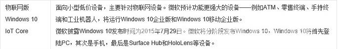 win10版本区别是什么