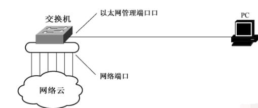 win10以太网是什么？win10以太网是啥意思？