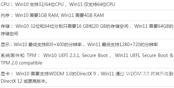 Windows10 22H2千万别更新？实际使用为您解答