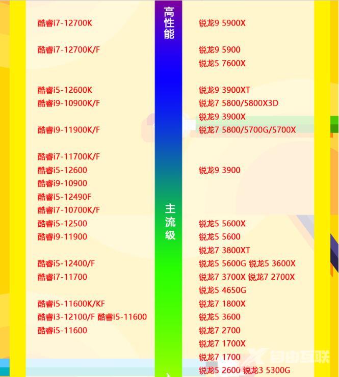 2023年5月最新CPU天梯图出炉！(实时更新)