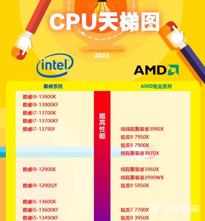 2023年5月最新CPU天梯图出炉！(实时更新)