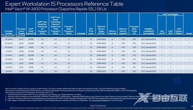 英特尔Xeon W3400、W2400 及 W790 曝光：56 个P核+105M三级缓存