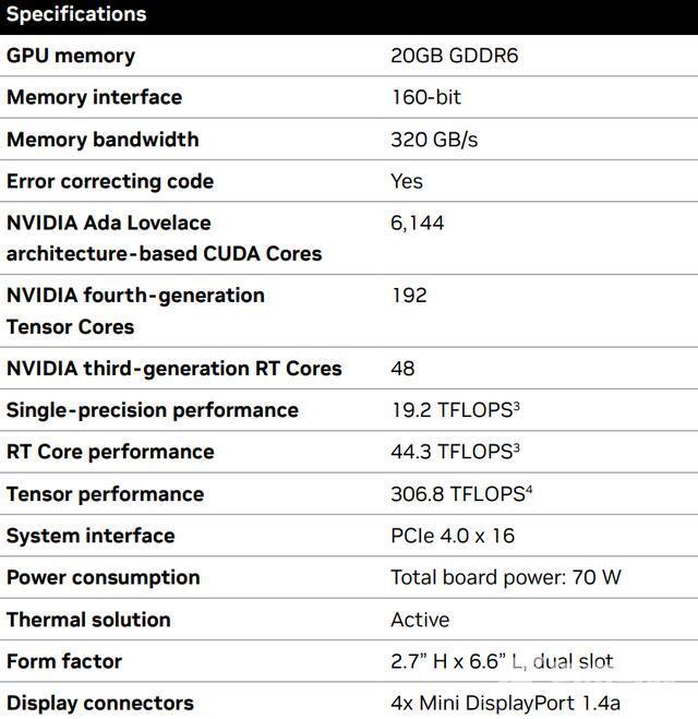 英伟达推出面向工作站的 RTX 4000 SFF 桌面级专业显卡