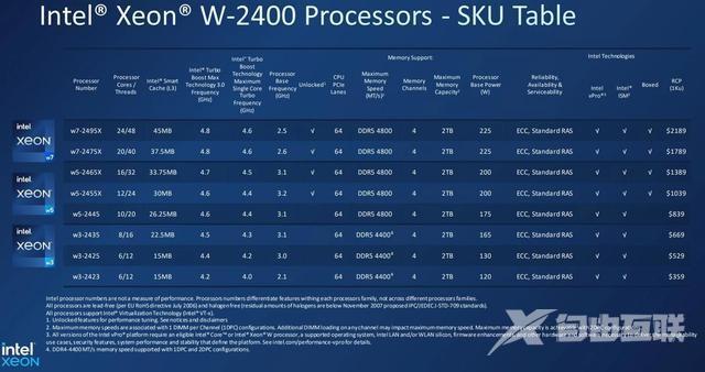 消息称英特尔新一代 W790 工作站处理器售价高达 899 美元