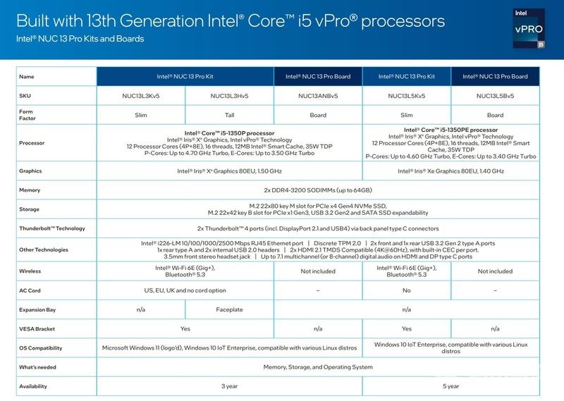 英特尔正式发布NUC 13 Pro “Arena Canyon”，可选英特尔 i7-1370P