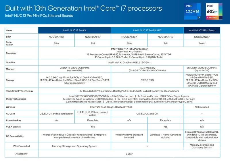 英特尔正式发布NUC 13 Pro “Arena Canyon”，可选英特尔 i7-1370P