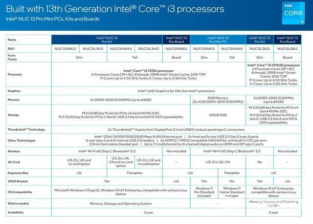 英特尔正式发布NUC 13 Pro “Arena Canyon”，可选英特尔 i7-1370P