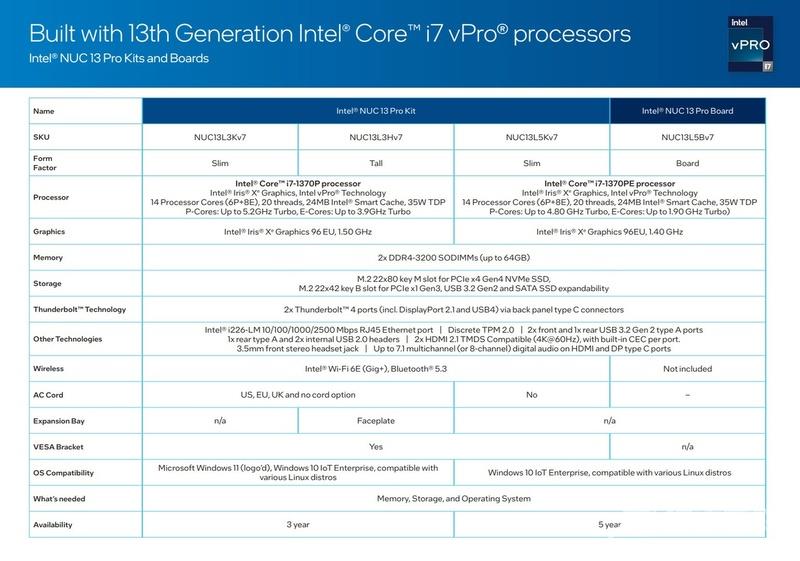 英特尔正式发布NUC 13 Pro “Arena Canyon”，可选英特尔 i7-1370P