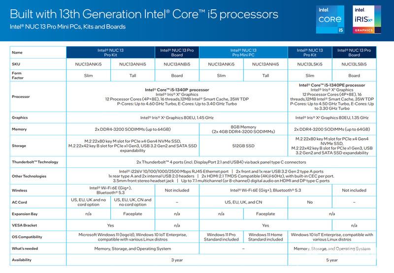 英特尔正式发布NUC 13 Pro “Arena Canyon”，可选英特尔 i7-1370P