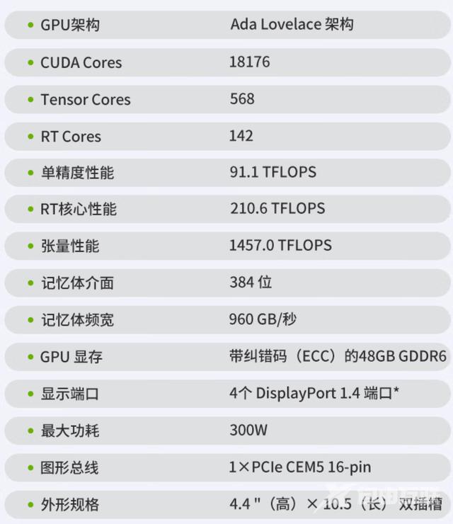 丽台上架英伟达 RTX 6000 Ada 工作站显卡，售价 59999 元