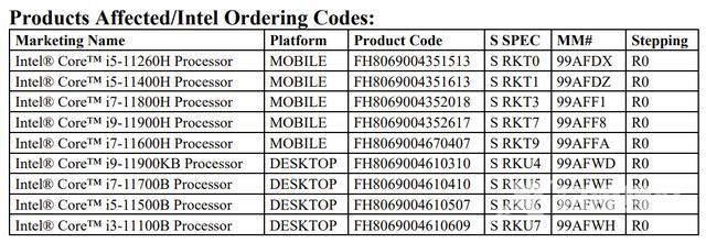 英特尔停产多款 11 代酷睿移动处理器：含 i5-11400H / i7-11800H