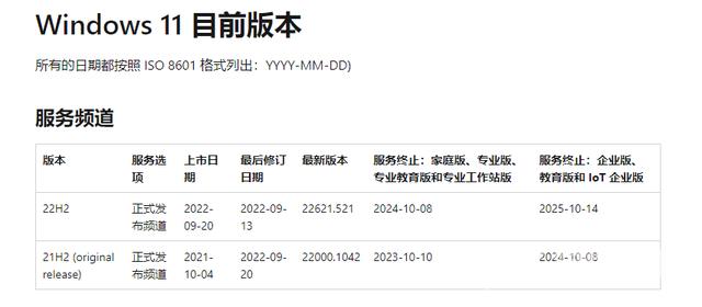 微软正式发布Win11 22H2系统版本，现已全面推送