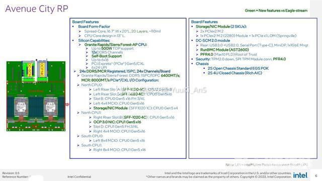 英特尔Granite Rapids、Sierra Forest至强曝光：支持12通道DDR5