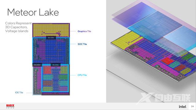 消息称英特尔决定取消Meteor Lake-S桌面处理器，部分演变为MTL-P