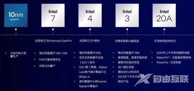 英特尔CEO表明：3nm,Arrow Lake等项目都会在 2024 年亮相