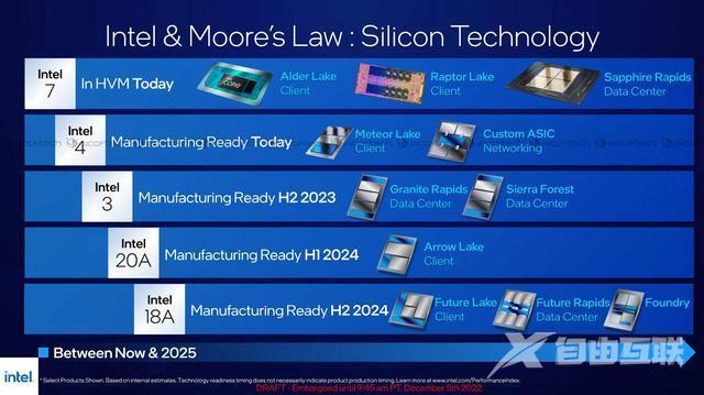 英特尔CEO表明：3nm,Arrow Lake等项目都会在 2024 年亮相