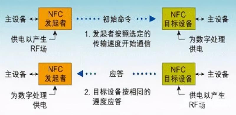 nfc功能是什么意思?手机上的NFC功能有什么用（开启方法）