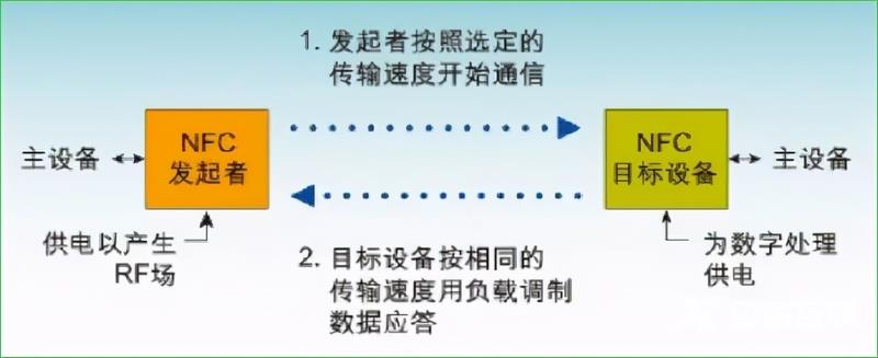 nfc功能是什么意思?手机上的NFC功能有什么用（开启方法）