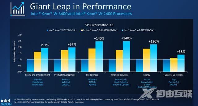 多任务性能提升 120%!英特尔推出全新至强 W 系列工作站处理器
