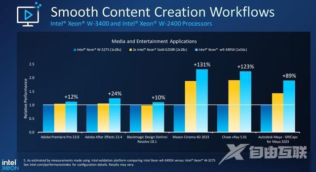 多任务性能提升 120%!英特尔推出全新至强 W 系列工作站处理器