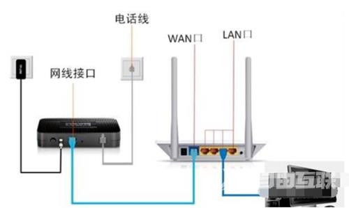 win7电脑出现黄三角感叹号怎么解决 win7网络感叹号无法上网修复方法