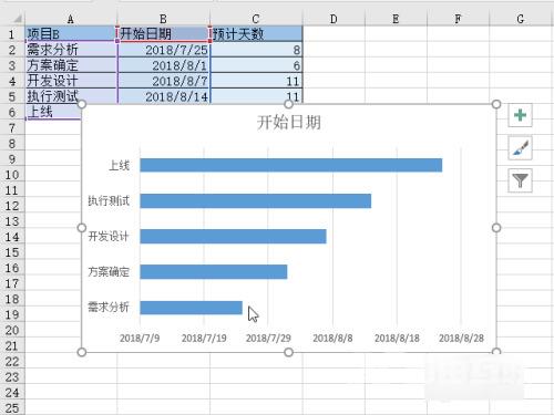 甘特图excel怎么做进度计划 excel甘特图详细制作教程介绍