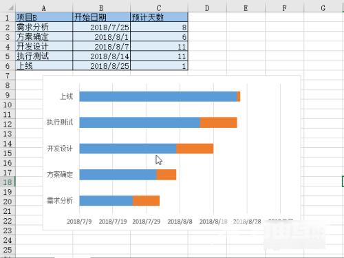 甘特图excel怎么做进度计划 excel甘特图详细制作教程介绍