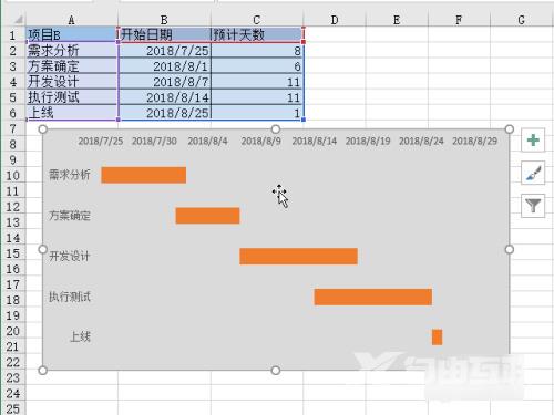 甘特图excel怎么做进度计划 excel甘特图详细制作教程介绍