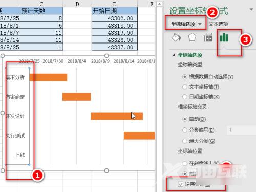 甘特图excel怎么做进度计划 excel甘特图详细制作教程介绍