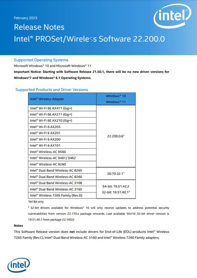 英特尔发布 Win11/10版22.200.0 Wi-Fi 驱动程序