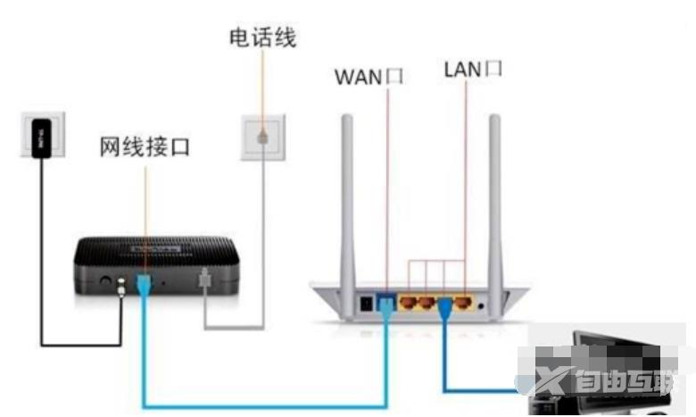 Win7旗舰版系统电脑网络连接不上显示感