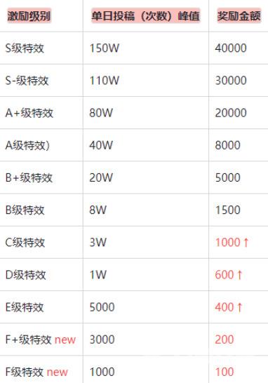 抖音特效怎么赚钱?抖音特效师赚钱吗?制作抖音特效赚钱方法