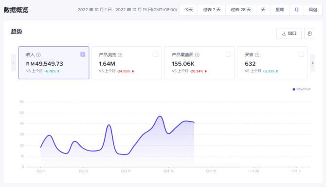 新知达人, TikTok网页版登录入口（海外抖音官方网站入口）