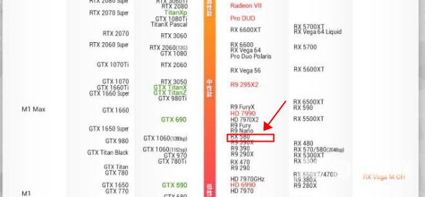 rx580显卡什么档次 rx580显卡相当于什么级别的n卡