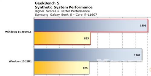 windows11和10哪个更流畅 win11和win10性能对比